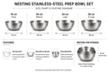 Nesting Stainless Steel Prep Bowl Set, 4-Piece